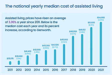 Assisted Living Costs: What to Expect